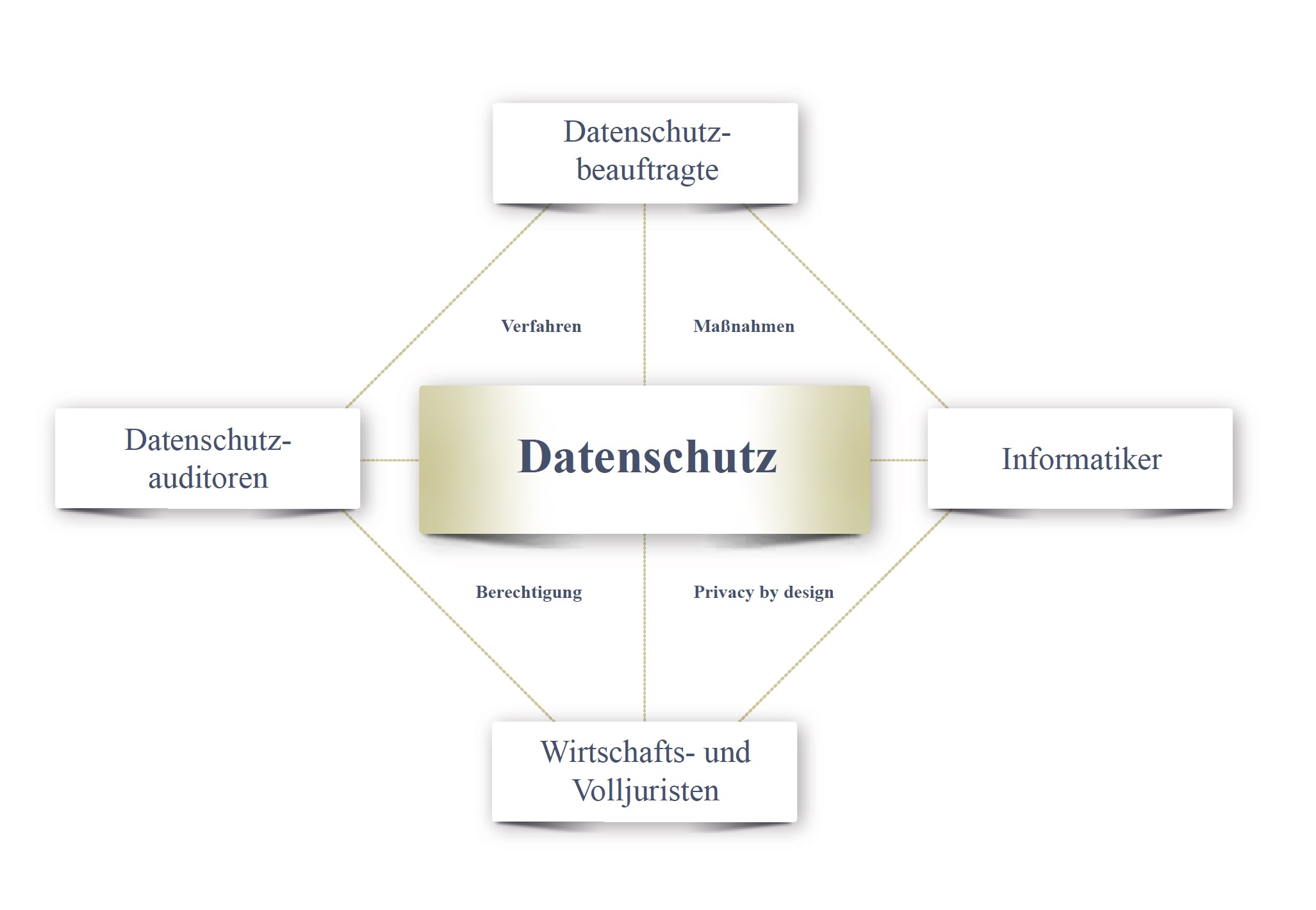 Datenschutz in Kommunen